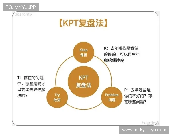 琜员如何通过录像复盘减少战术执行误差，录像复盘是什么意思